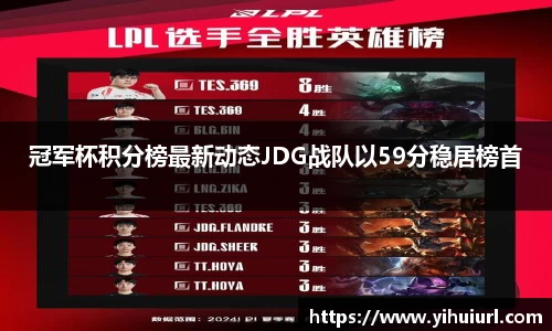 冠军杯积分榜最新动态JDG战队以59分稳居榜首